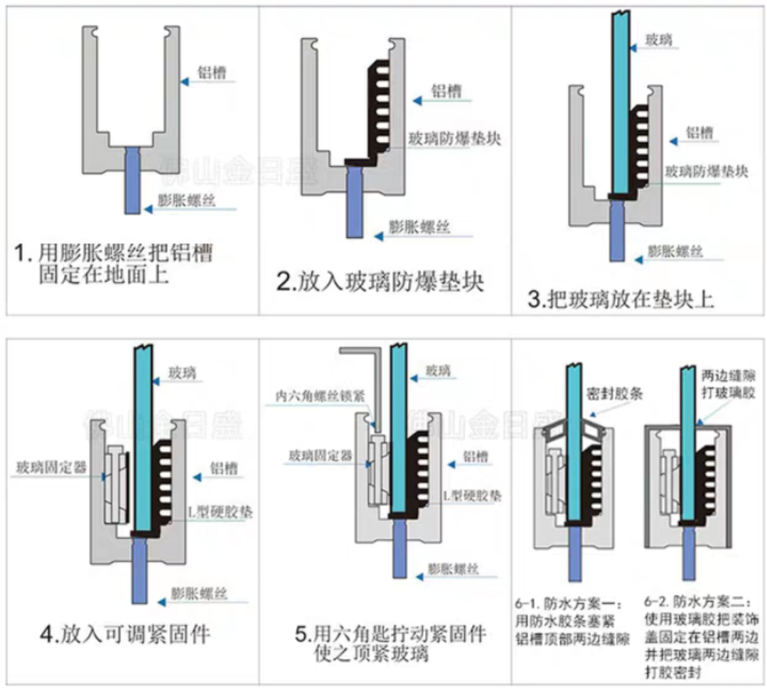 传统玻璃护栏和全景护栏